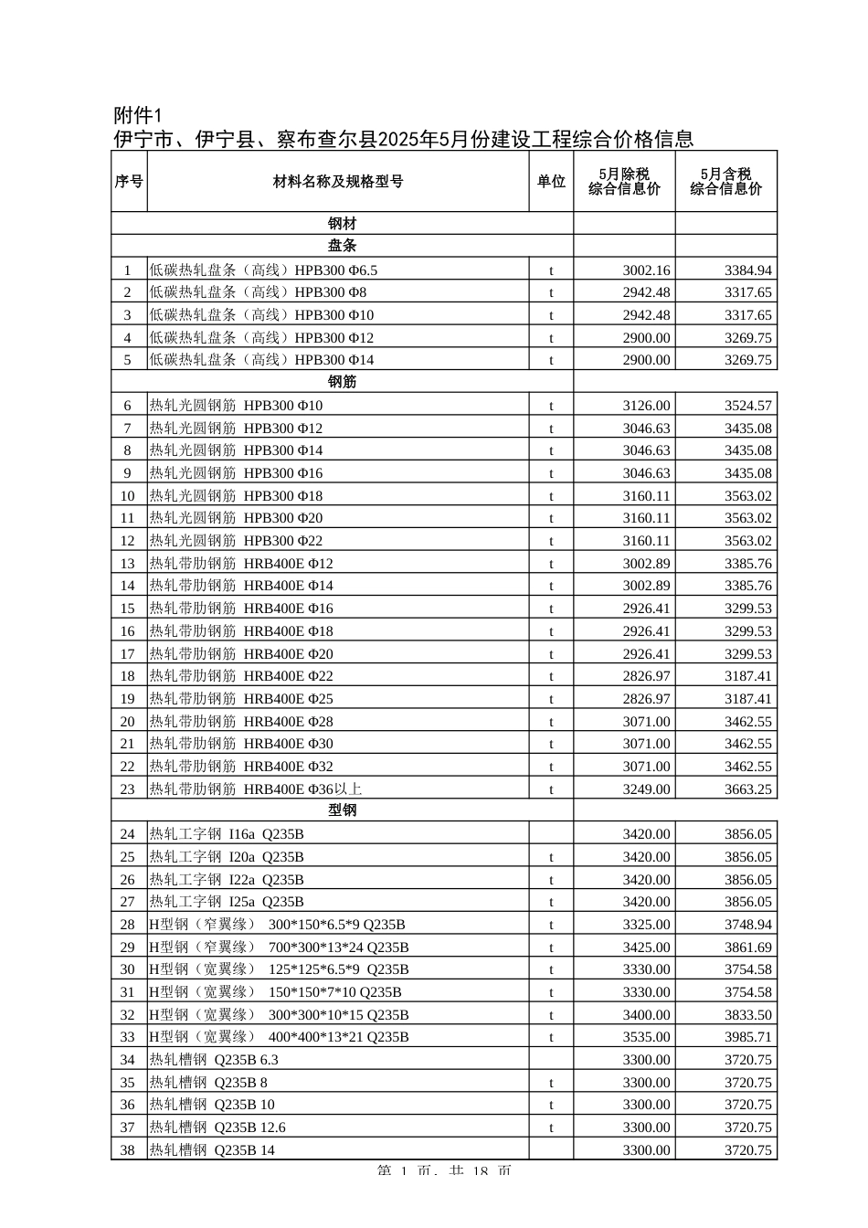 伊犁哈萨克自治州2025年5月伊犁州价格信息-信息价.xlsx_第1页