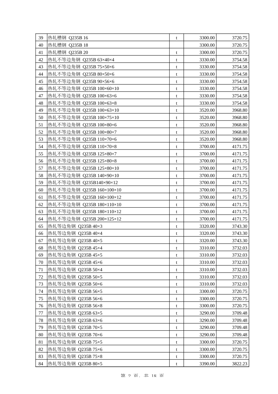 伊犁哈萨克自治州2025年5月伊犁州价格信息-信息价.xlsx_第2页