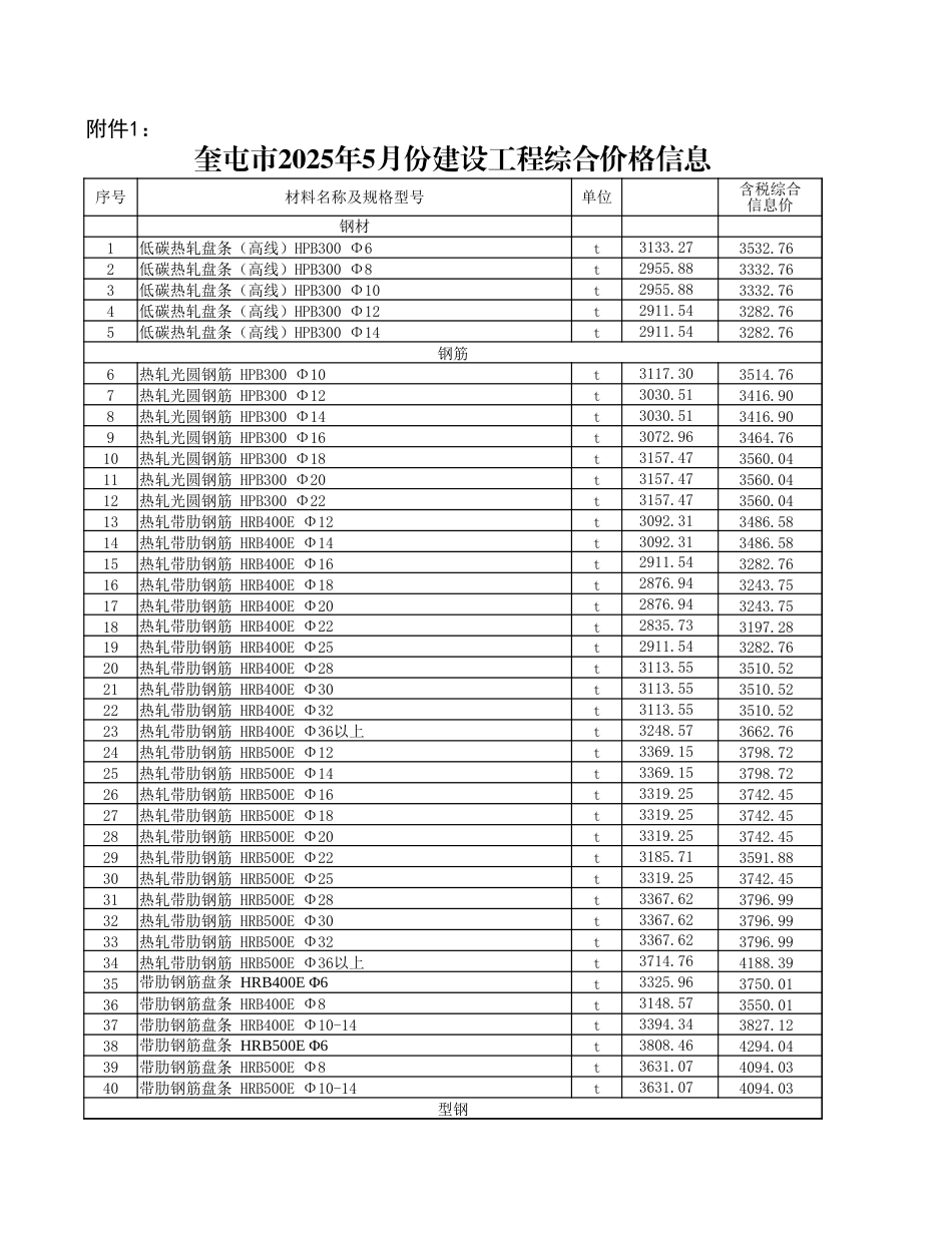 伊犁哈萨克自治州-奎屯市2025年5月份建设工程综合价格信息-信息价.xlsx_第1页