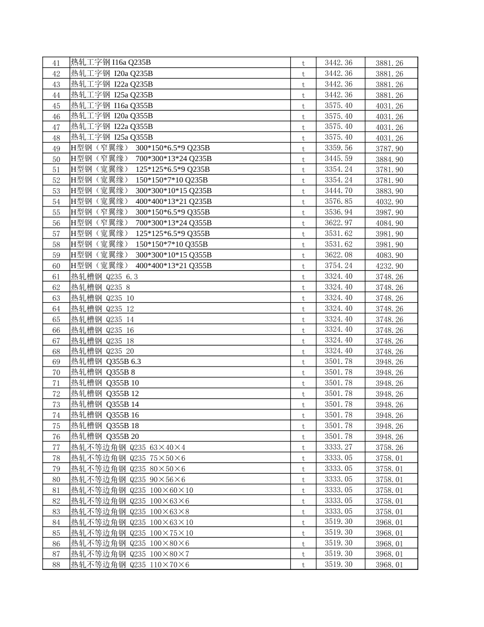 伊犁哈萨克自治州-奎屯市2025年5月份建设工程综合价格信息-信息价.xlsx_第2页