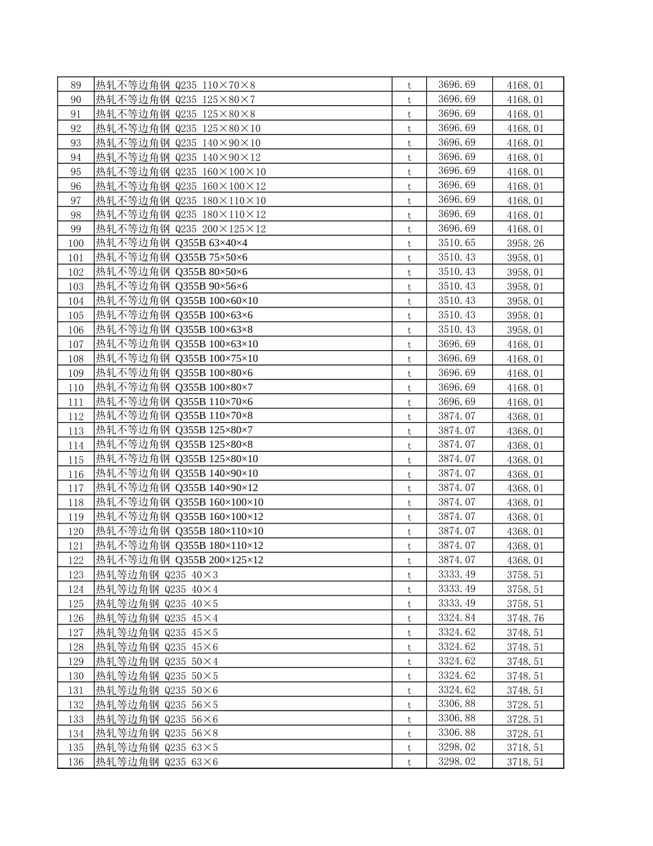 伊犁哈萨克自治州-奎屯市2025年5月份建设工程综合价格信息-信息价.xlsx_第3页