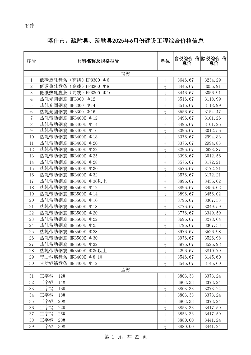 《喀什地区2025年6月建设工程综合价格信息》-信息价.xlsx_第1页