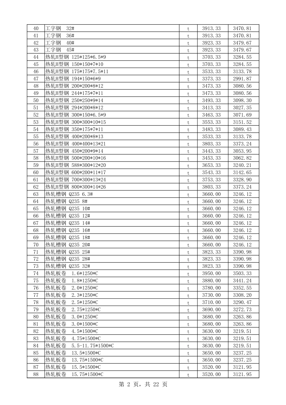 《喀什地区2025年6月建设工程综合价格信息》-信息价.xlsx_第2页