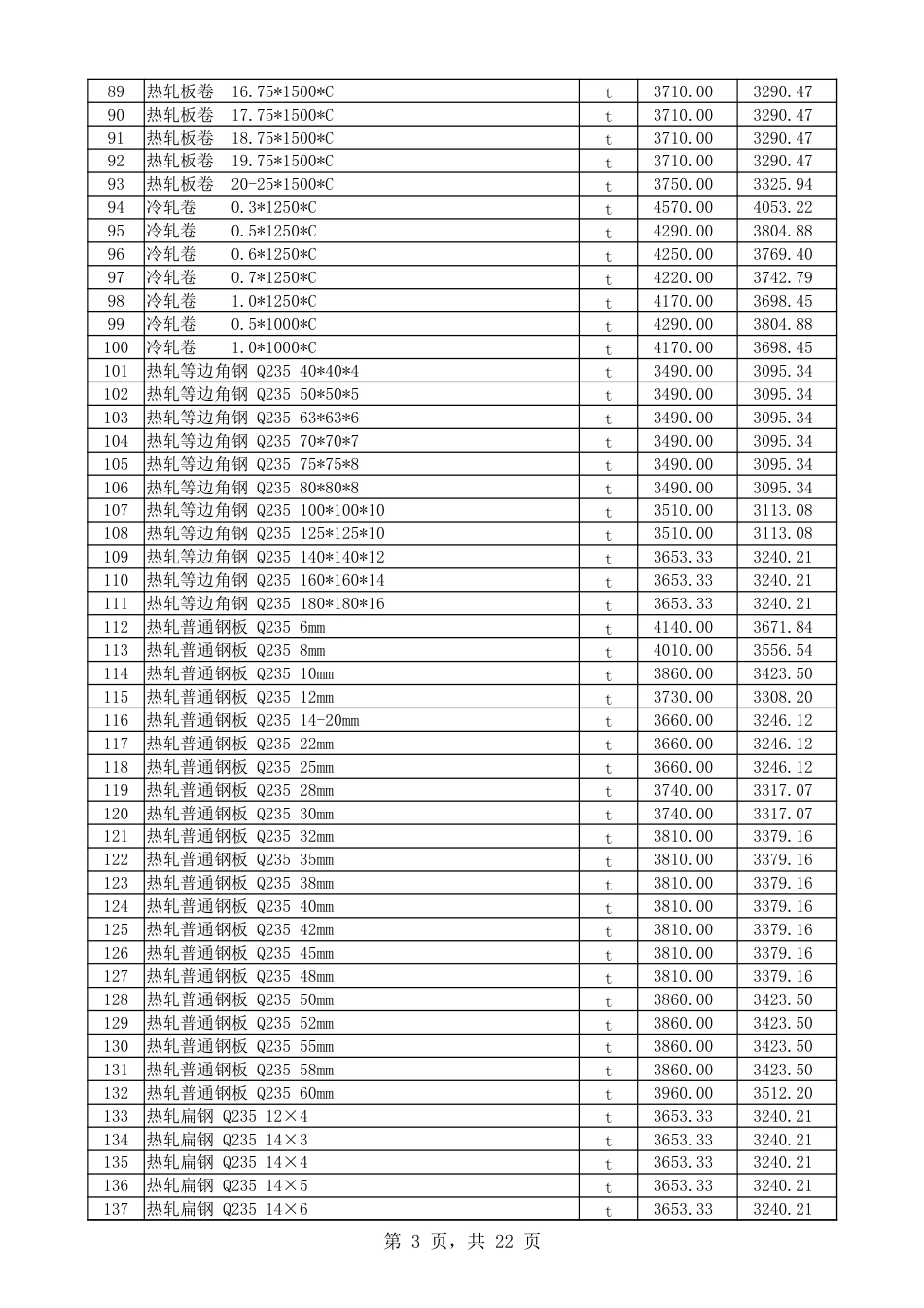 《喀什地区2025年6月建设工程综合价格信息》-信息价.xlsx_第3页