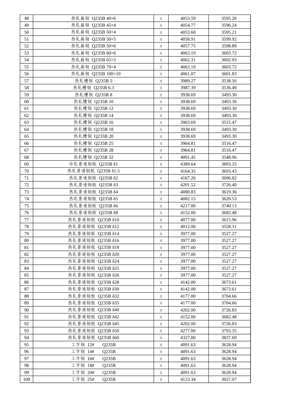 阿克苏地区2025年6月份建设工程价格信息.xls_第2页
