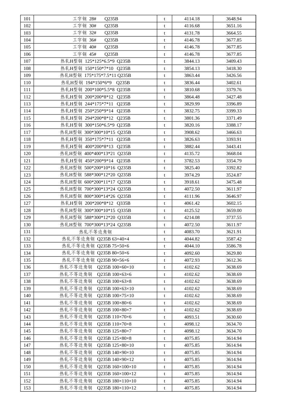 阿克苏地区2025年6月份建设工程价格信息.xls_第3页