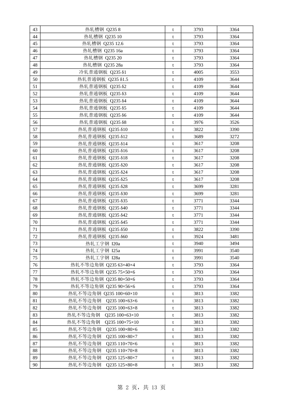 阿克苏地区阿拉尔市2025年6月份建设工程价格信息-信息价.xls_第2页