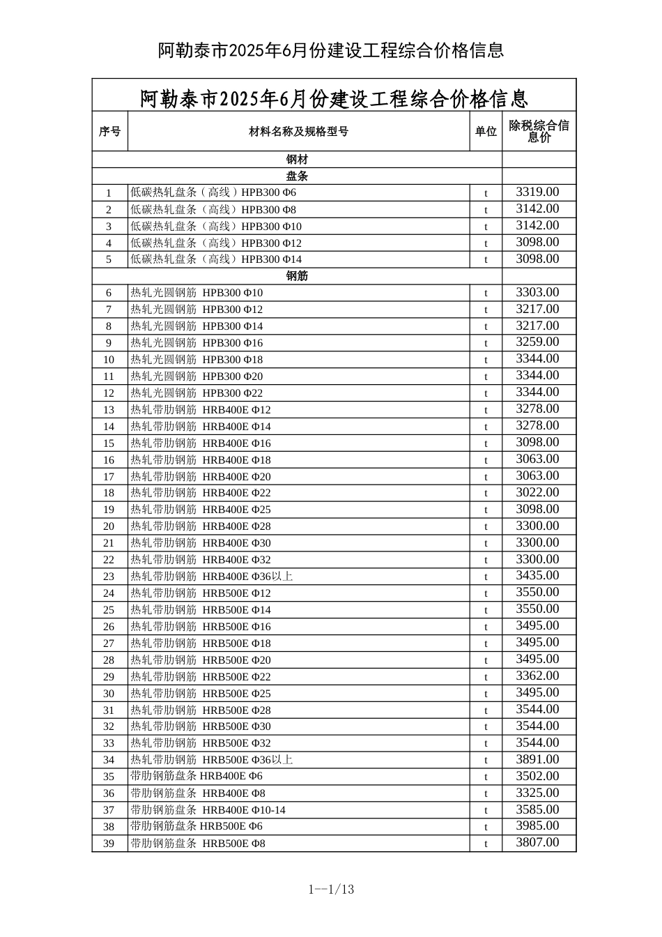 阿勒泰地区2025年6月份建设工程综合价格信息-信息价.xls_第1页