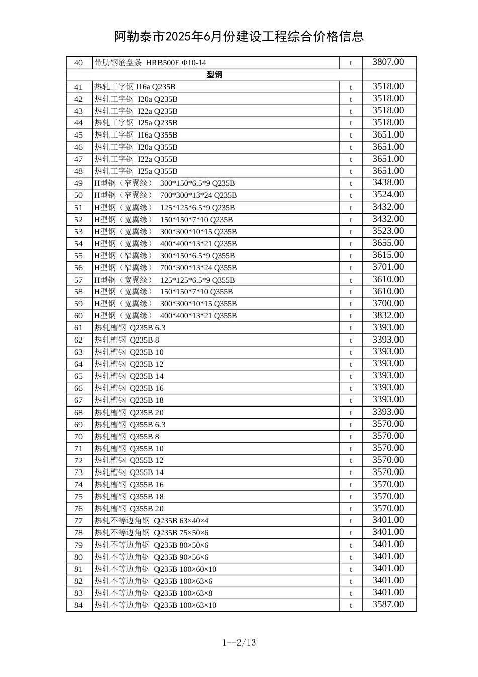 阿勒泰地区2025年6月份建设工程综合价格信息-信息价.xls_第2页