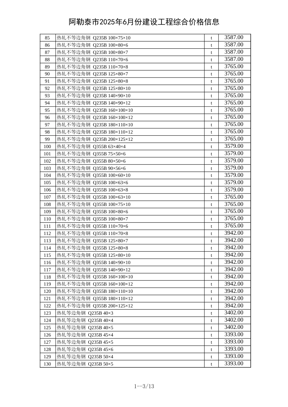 阿勒泰地区2025年6月份建设工程综合价格信息-信息价.xls_第3页