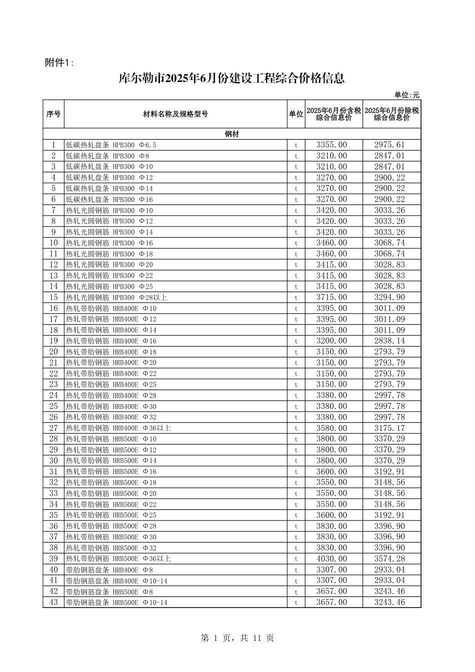 巴音郭楞蒙古自治州：库尔勒市2025年6月份建设工程综合价格信息-信息价.xls_第1页