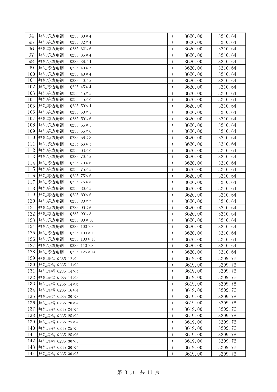巴音郭楞蒙古自治州：库尔勒市2025年6月份建设工程综合价格信息-信息价.xls_第3页