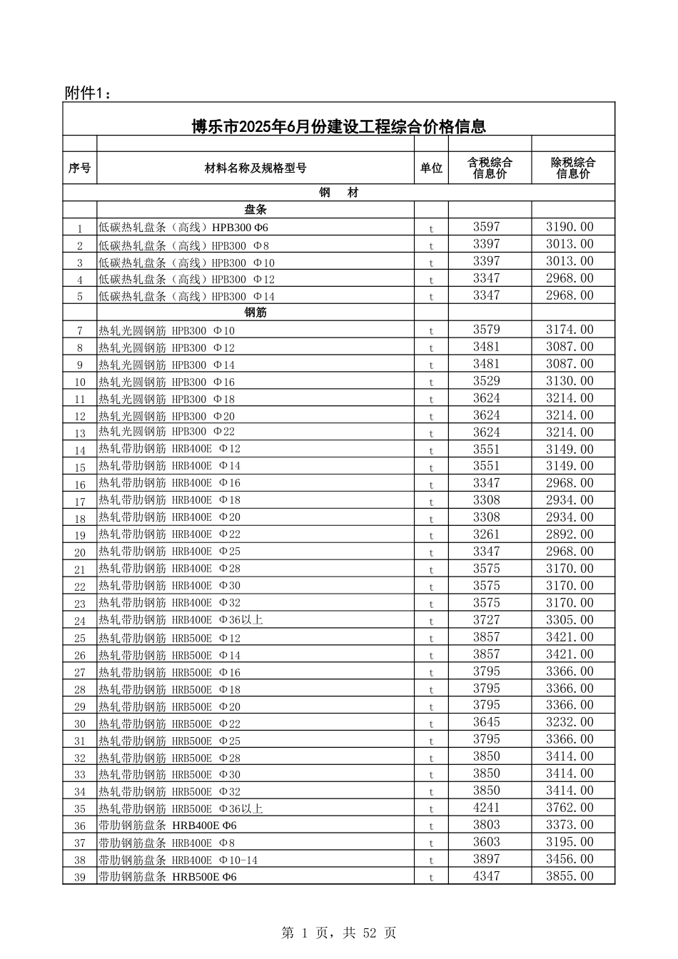 博尔塔拉蒙古自治州:博州2025年6月份建设工程综合价格信息-信息价.xlsx_第1页