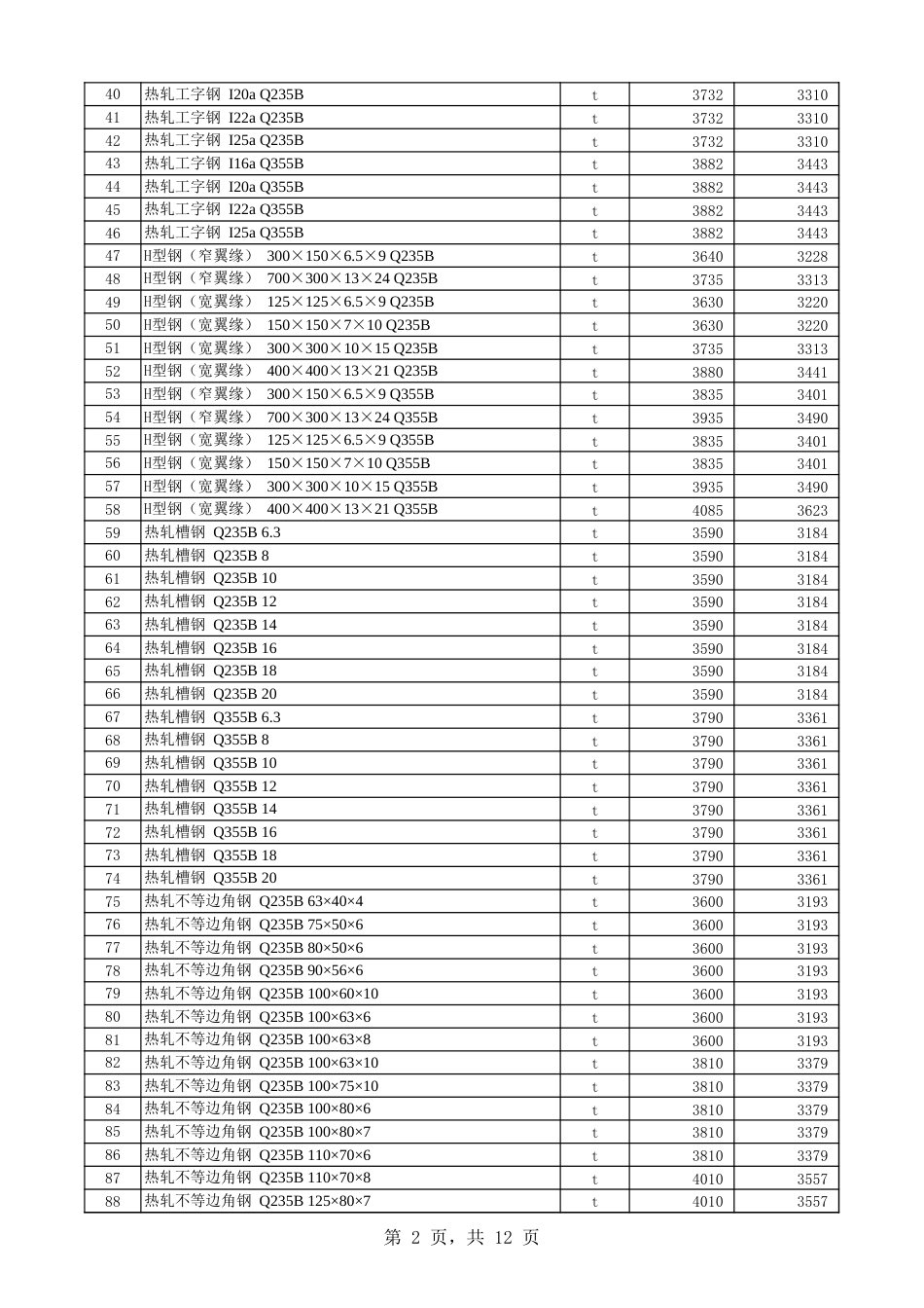 第八师石河子市2025年6月份建设工程综合价格信息-信息价.xls_第2页