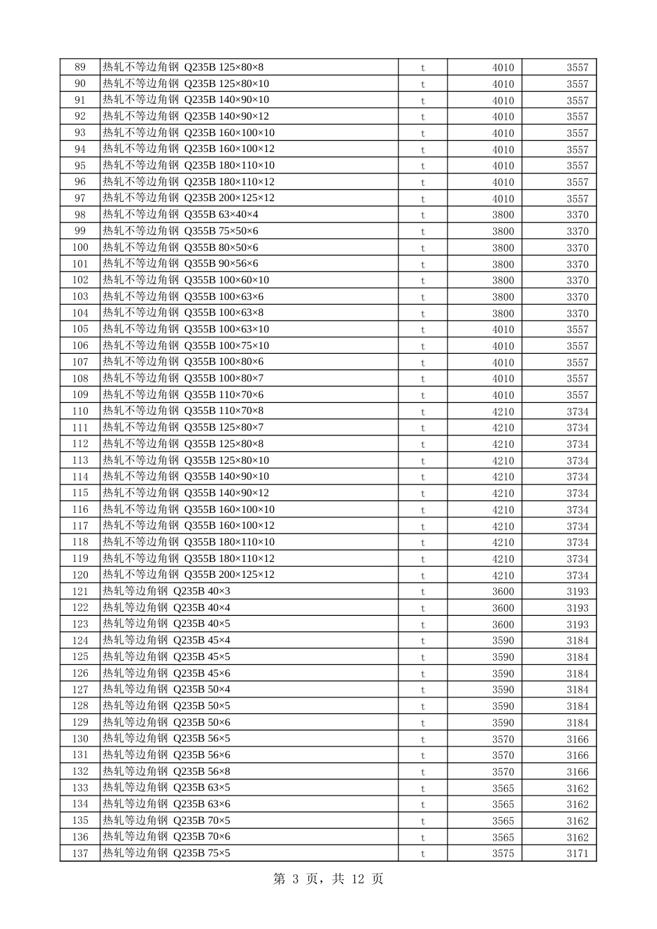 第八师石河子市2025年6月份建设工程综合价格信息-信息价.xls_第3页