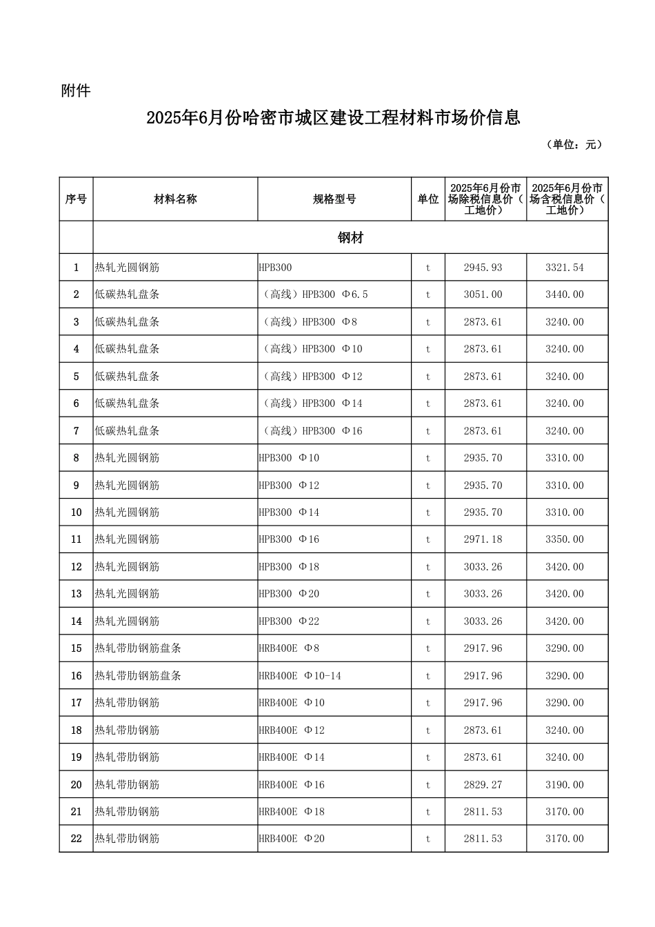 哈密市2025年6月份建设工程综合价格信息.xlsx_第1页