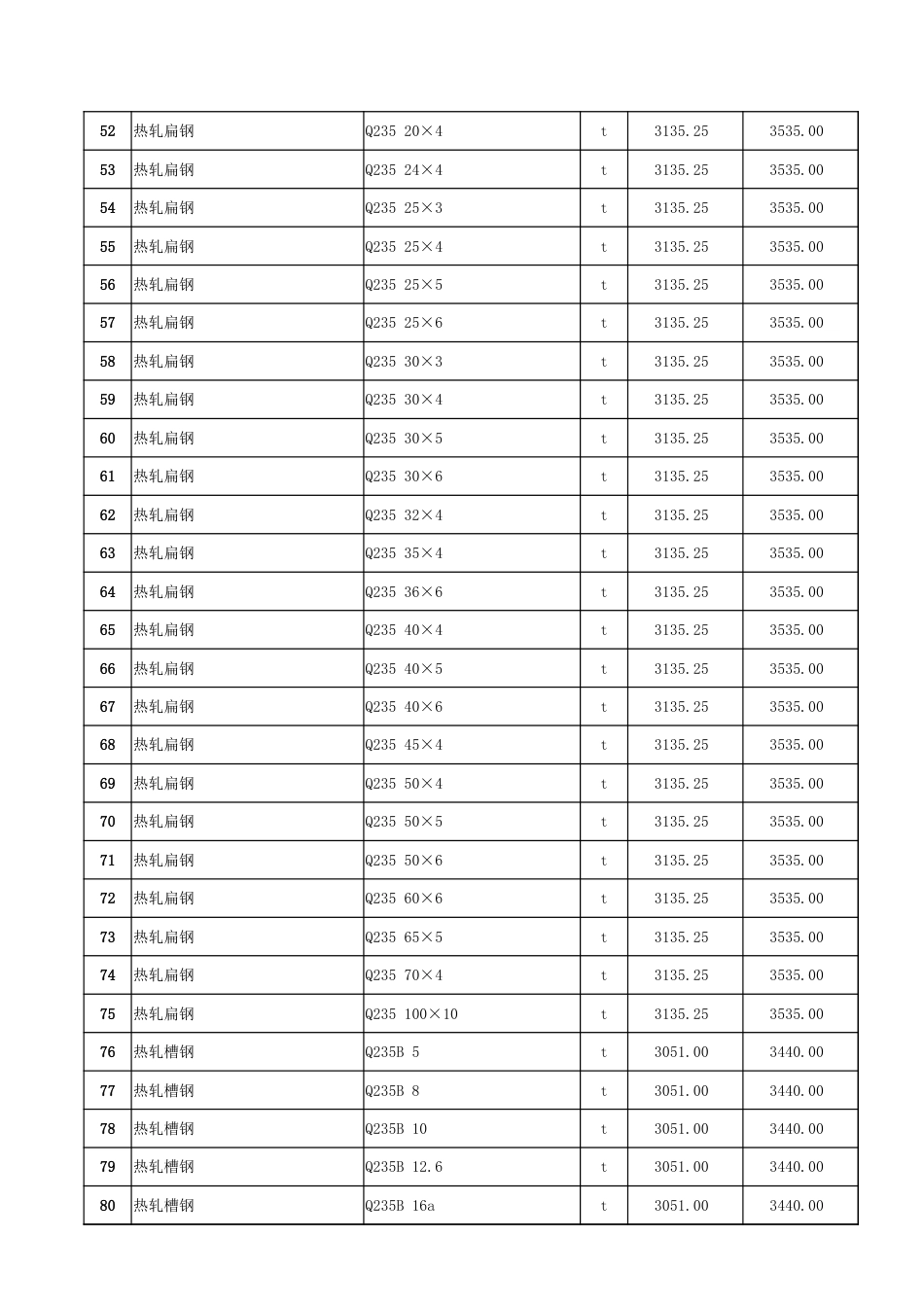 哈密市2025年6月份建设工程综合价格信息.xlsx_第3页