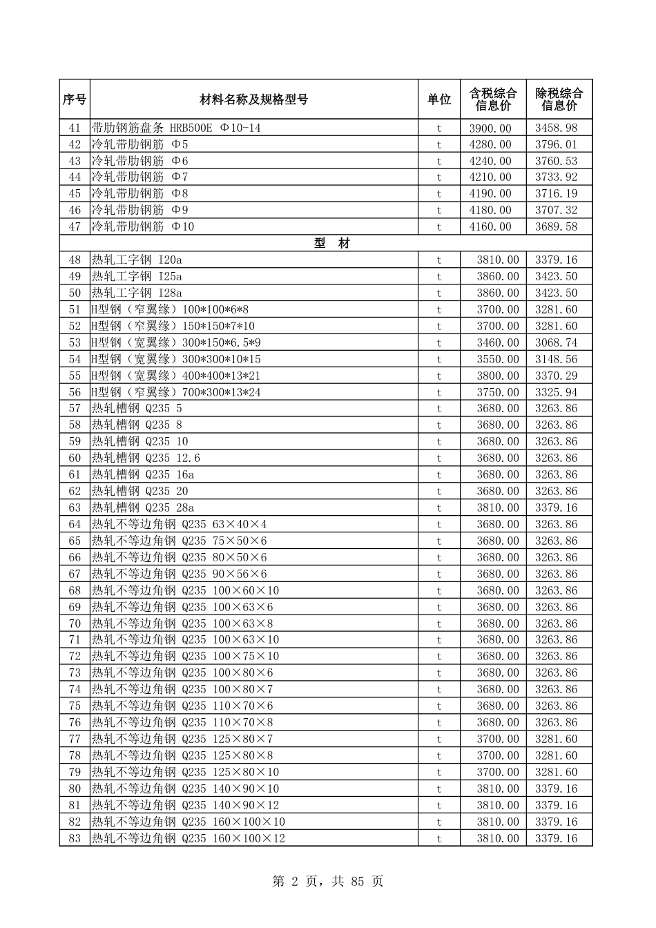 和田地区2025年6月份建设工程材料价格信息表-信息价.xlsx_第2页