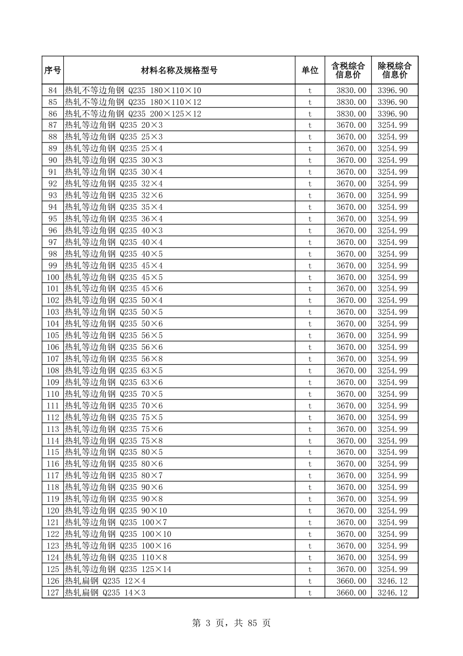 和田地区2025年6月份建设工程材料价格信息表-信息价.xlsx_第3页