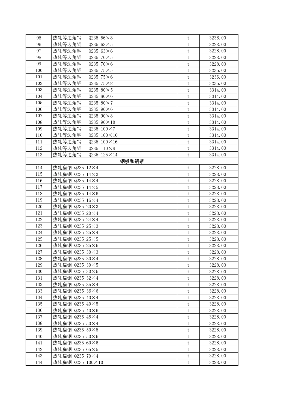 克拉玛依地区（含独山子）2025年6月建设工程综合价格信息.xls_第3页