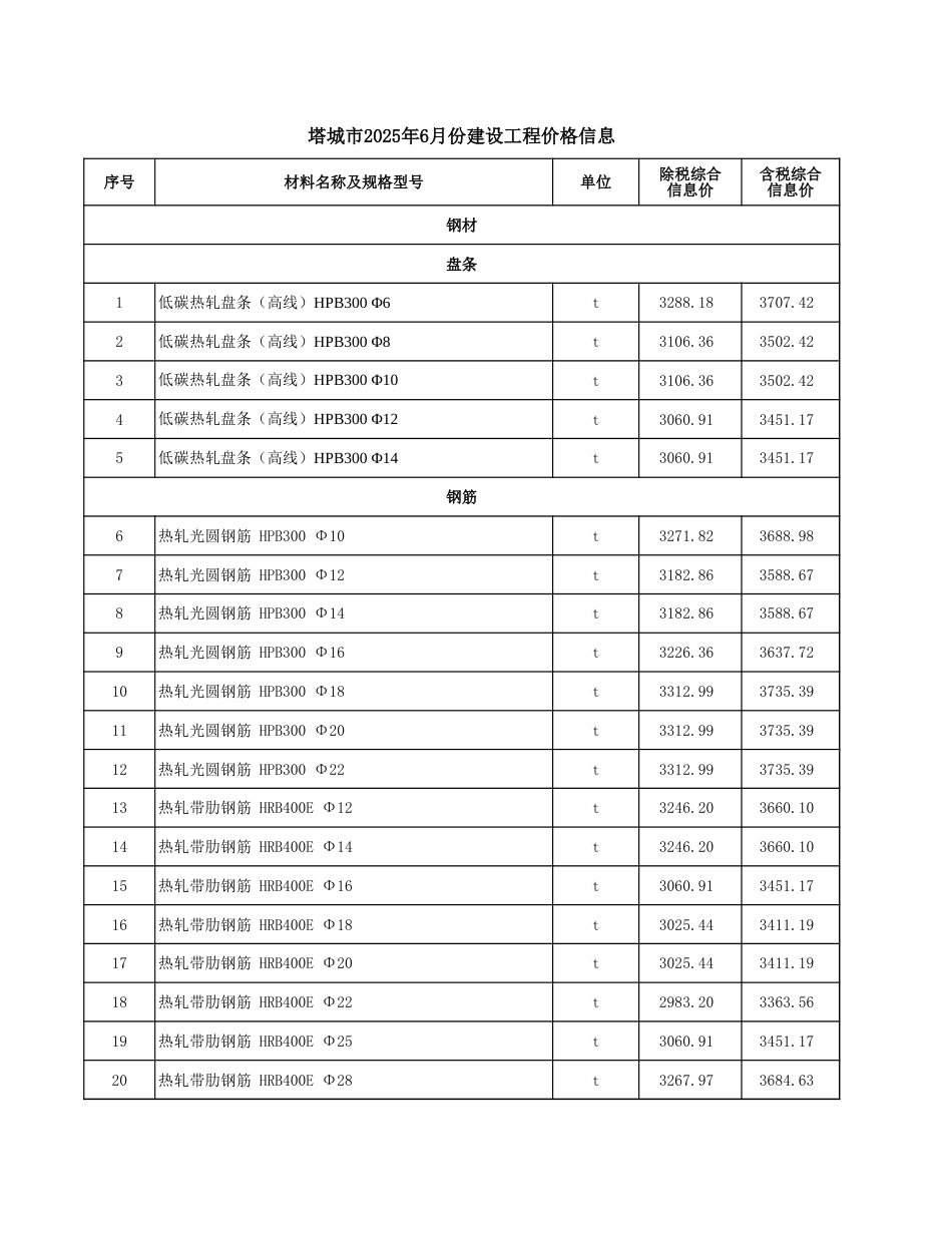 塔城地区2025年6月份建设工程价格信息-信息价.xls_第1页