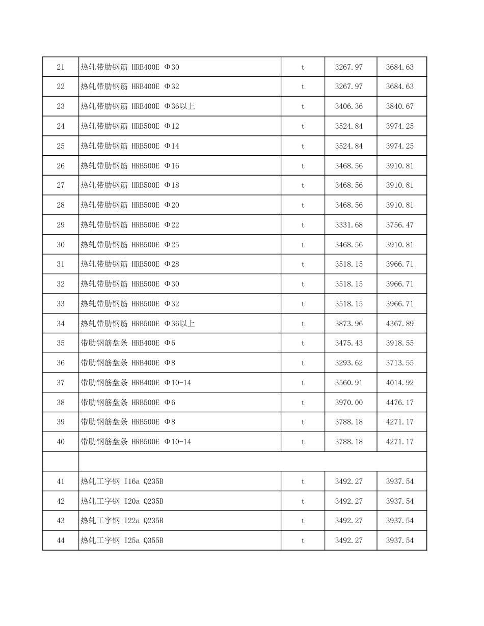 塔城地区2025年6月份建设工程价格信息-信息价.xls_第2页