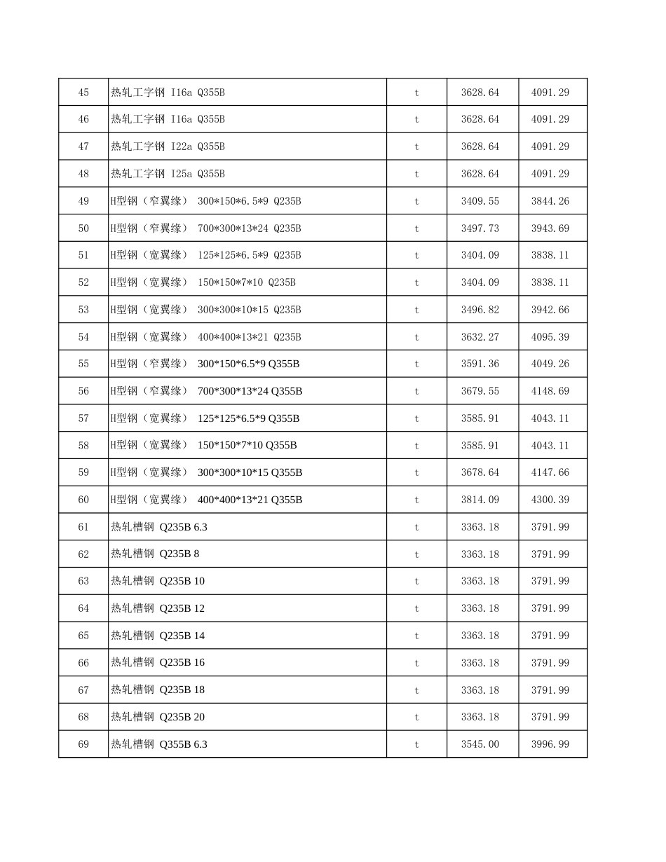 塔城地区2025年6月份建设工程价格信息-信息价.xls_第3页