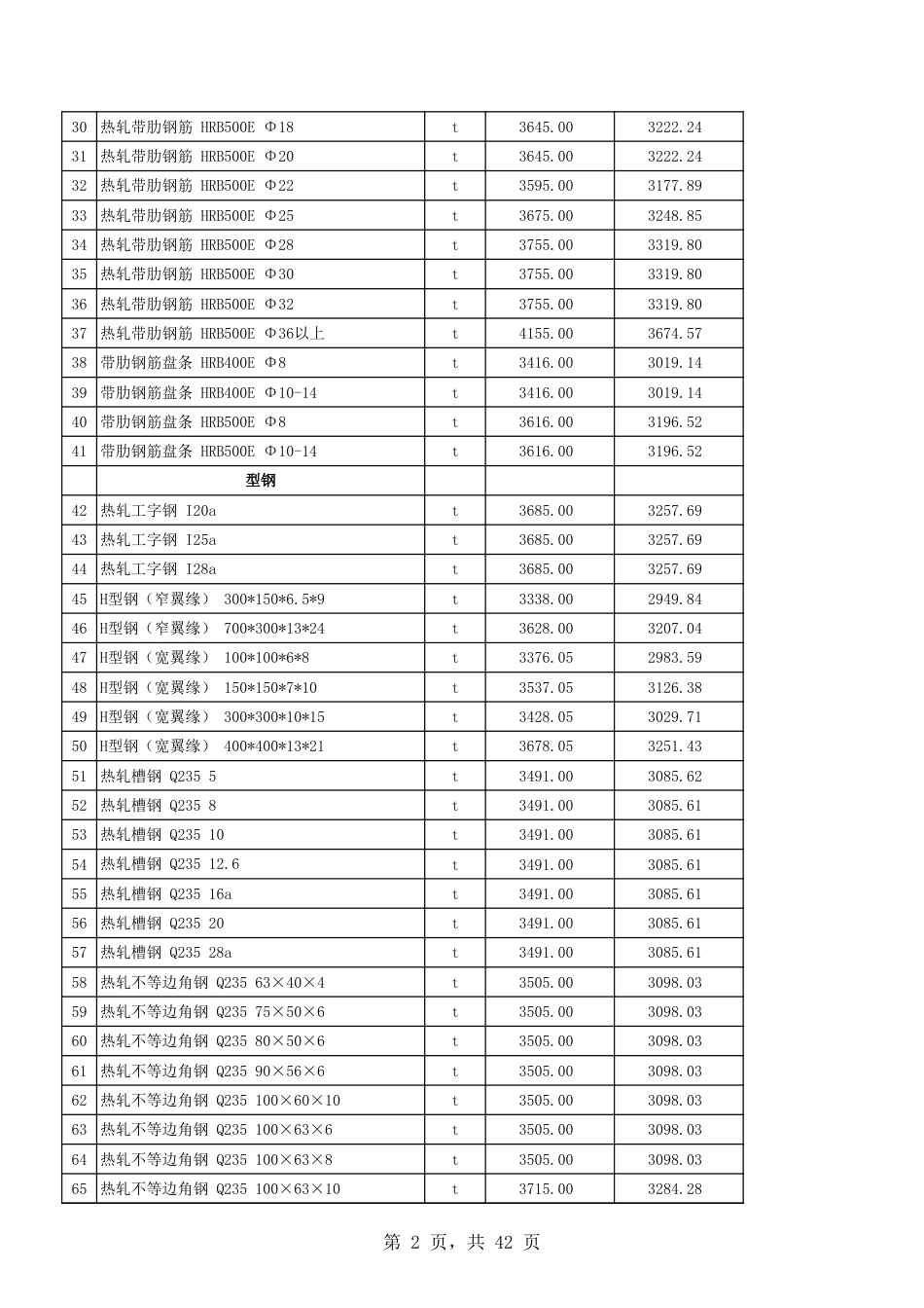 吐鲁番市2025年6月份建设工程综合价格信息.xls_第2页