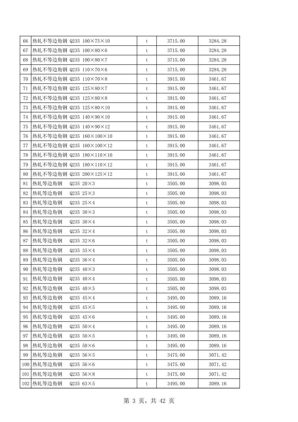 吐鲁番市2025年6月份建设工程综合价格信息.xls_第3页