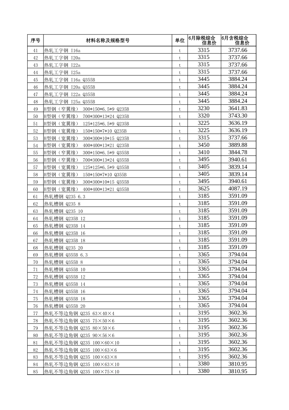 五家渠市2025年6月建设工程综合价格信息-信息价.xlsx_第2页