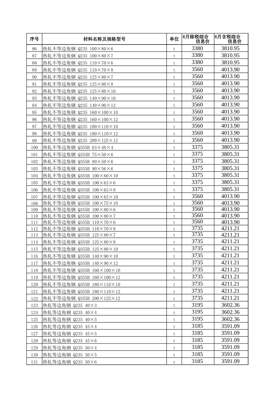 五家渠市2025年6月建设工程综合价格信息-信息价.xlsx_第3页