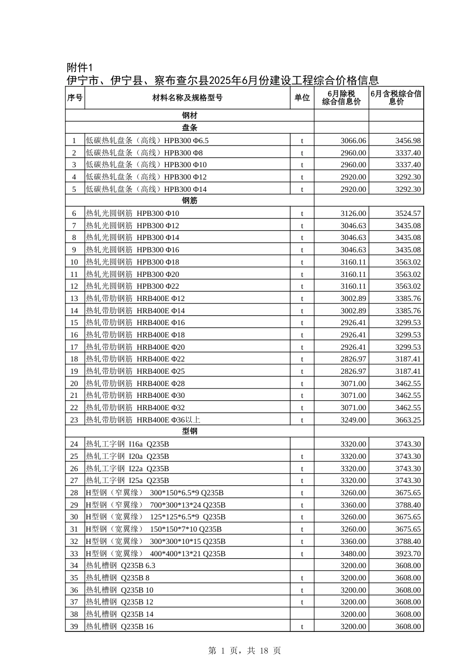 伊犁哈萨克自治州2025年6月建设工程综合价格信息-信息价.xlsx_第1页