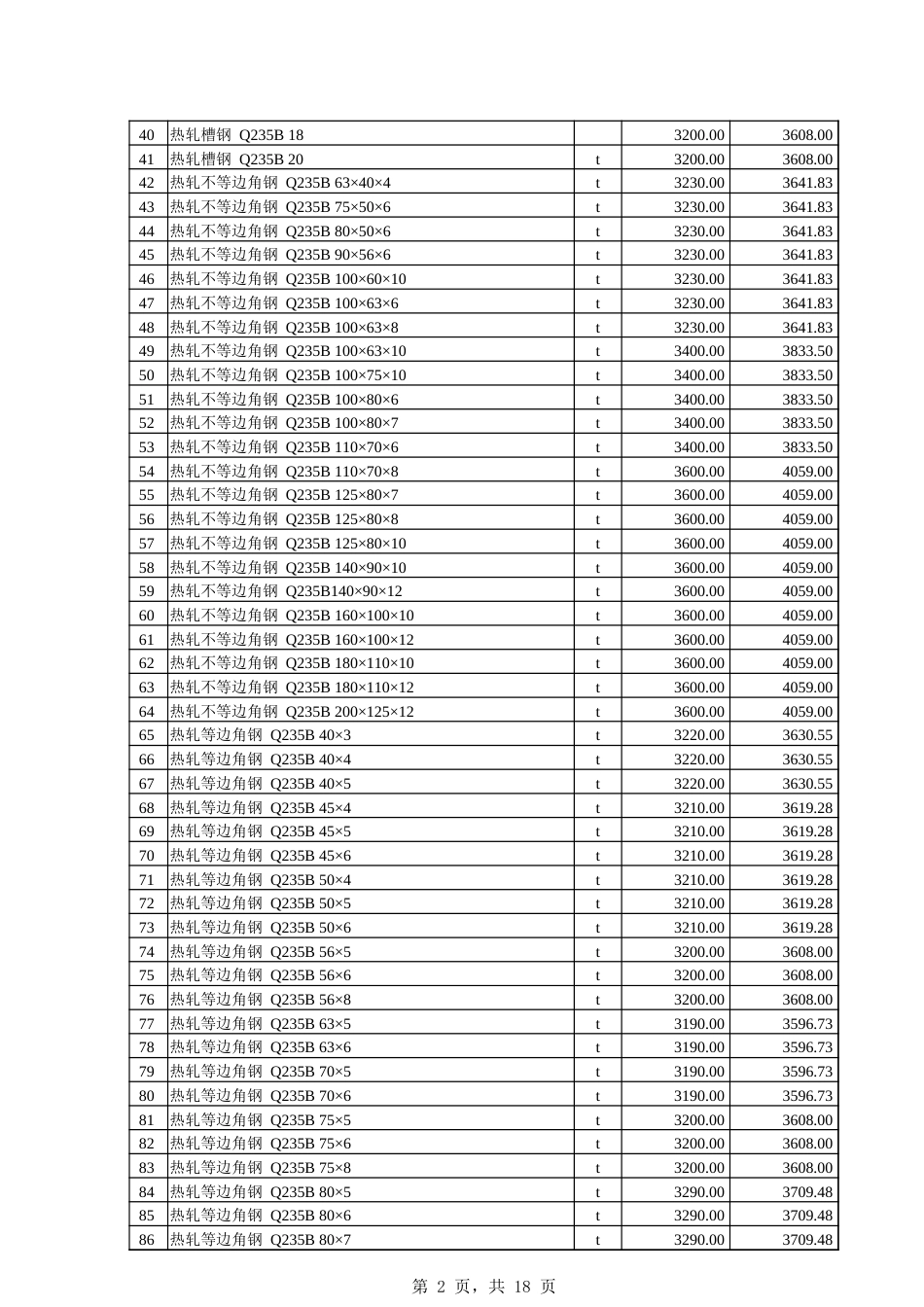 伊犁哈萨克自治州2025年6月建设工程综合价格信息-信息价.xlsx_第2页