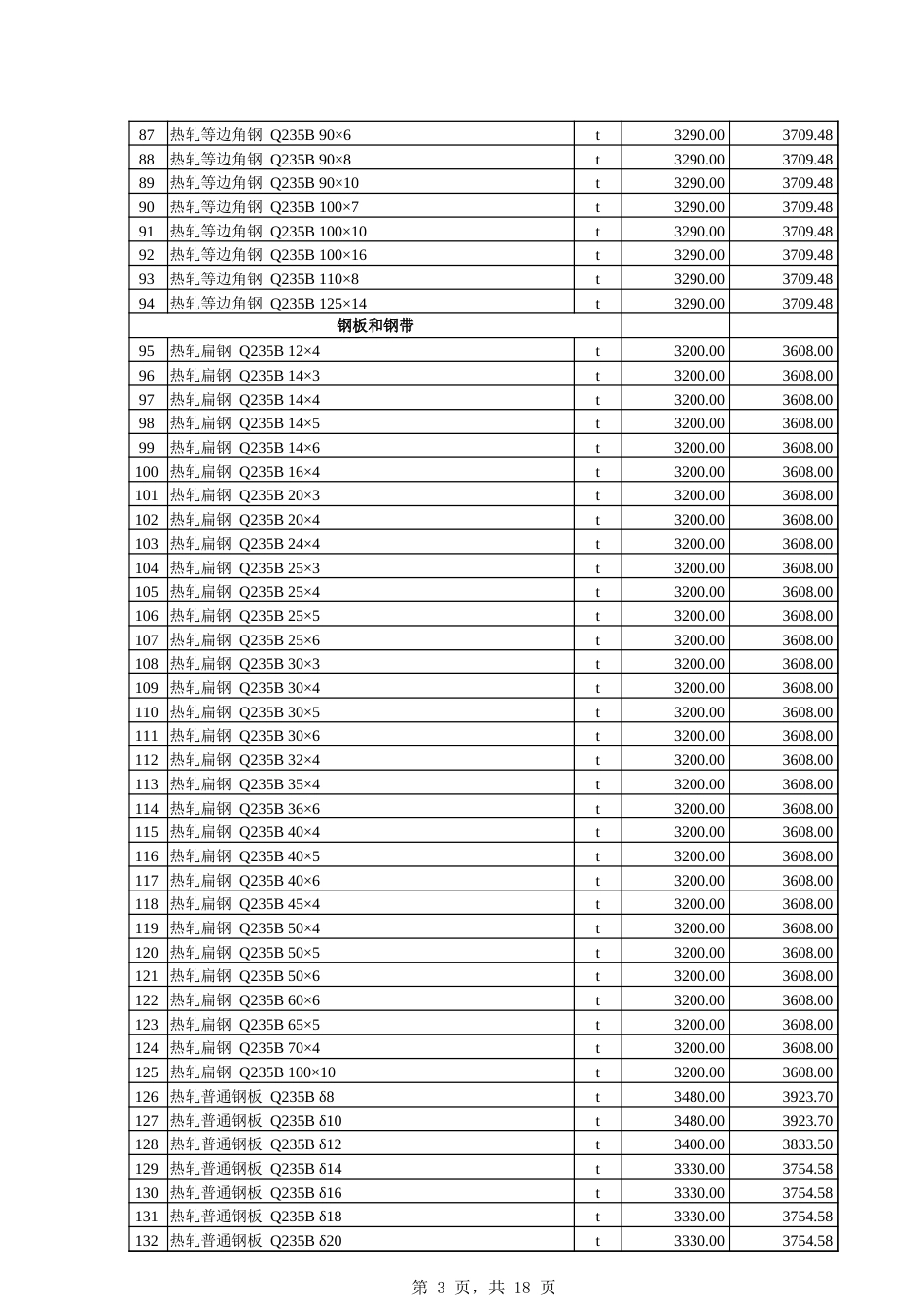 伊犁哈萨克自治州2025年6月建设工程综合价格信息-信息价.xlsx_第3页