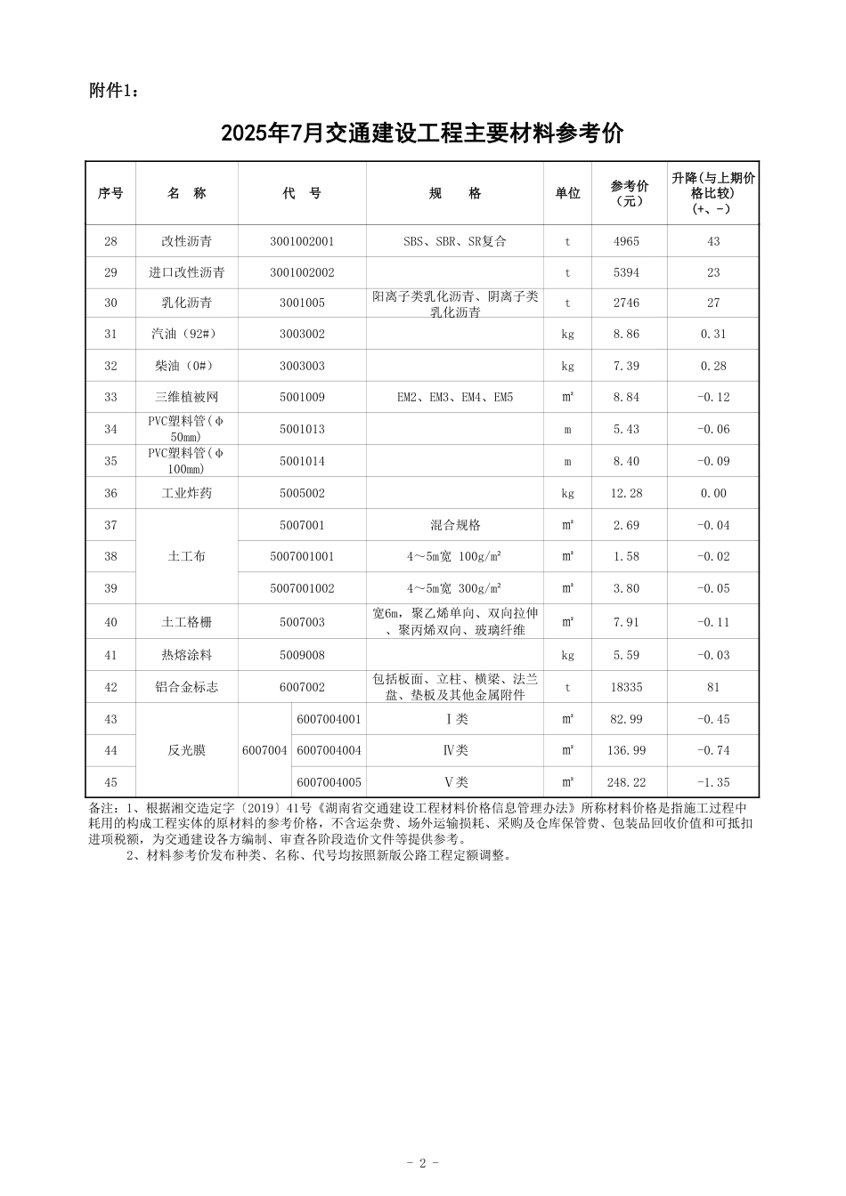 2025 年 7 月湖南省交通建设工程 材料参考价及公路工程材料价格指数.pdf_第2页
