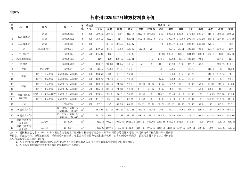 2025 年 7 月湖南省交通建设工程 材料参考价及公路工程材料价格指数.pdf_第3页