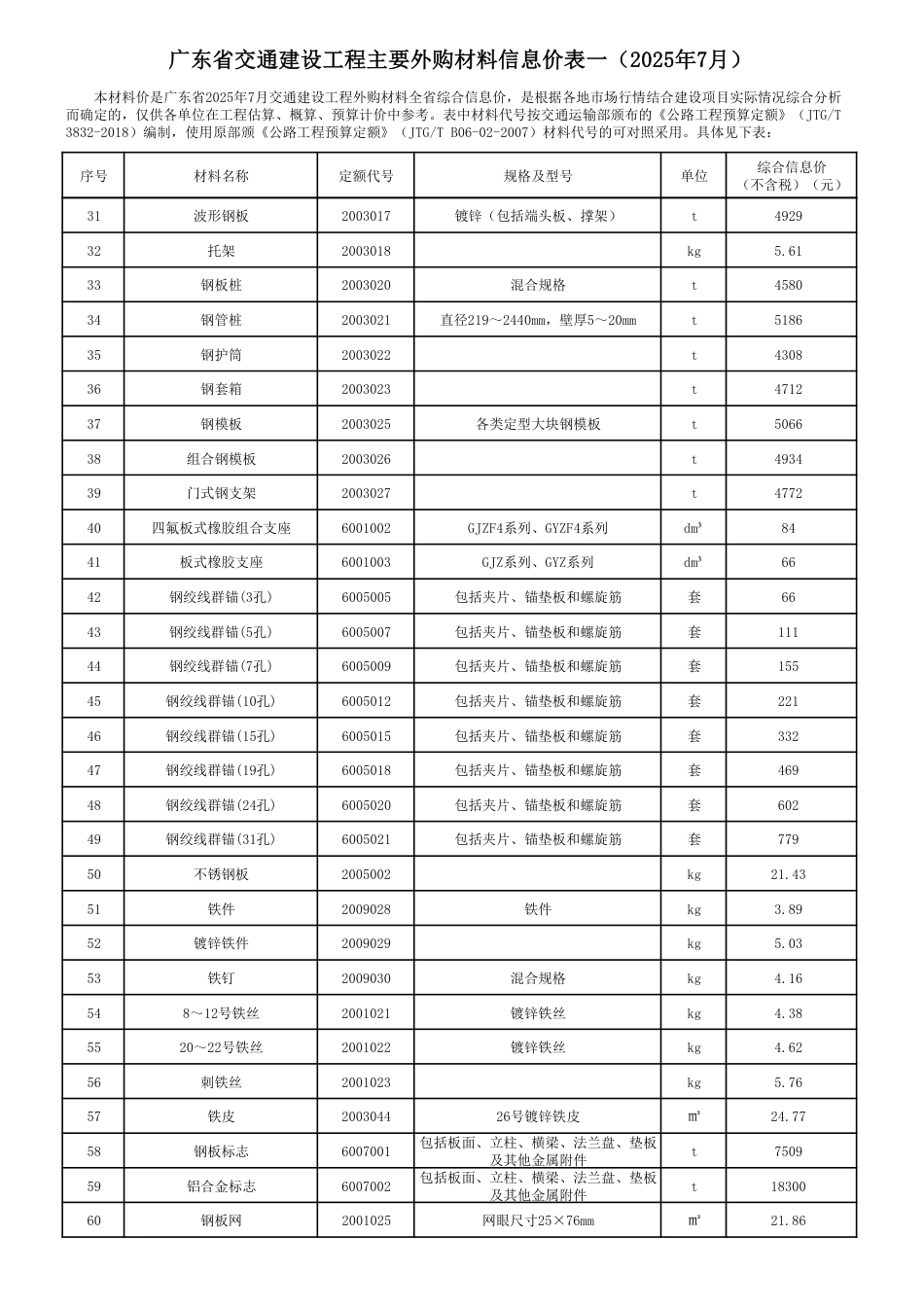 广东省交通建设工程主要外购材料信息价（2025年7月）.pdf_第2页