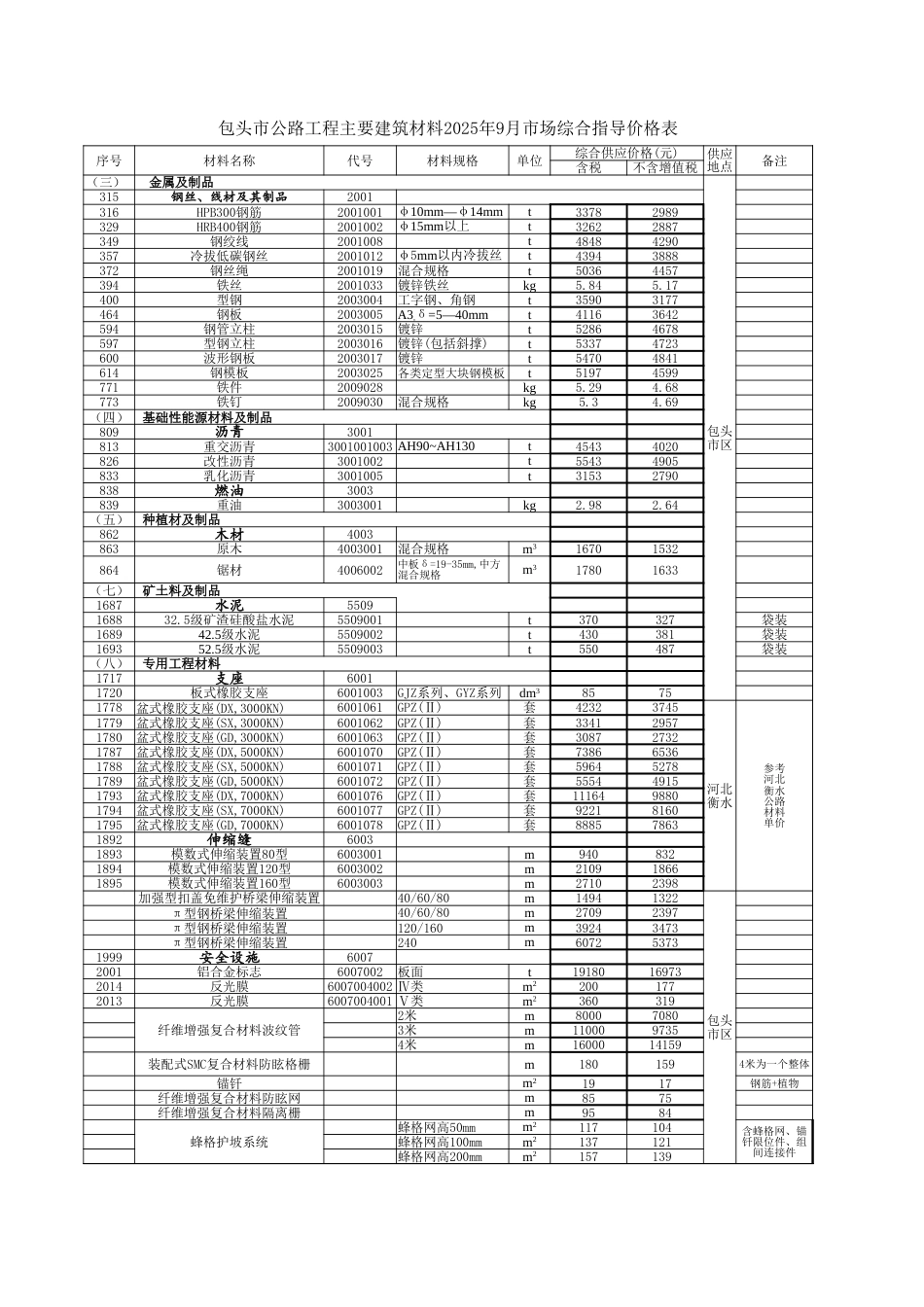 内蒙古自治区公路工程主要建筑材料2025年9月份指导价格信息.xlsx_第2页