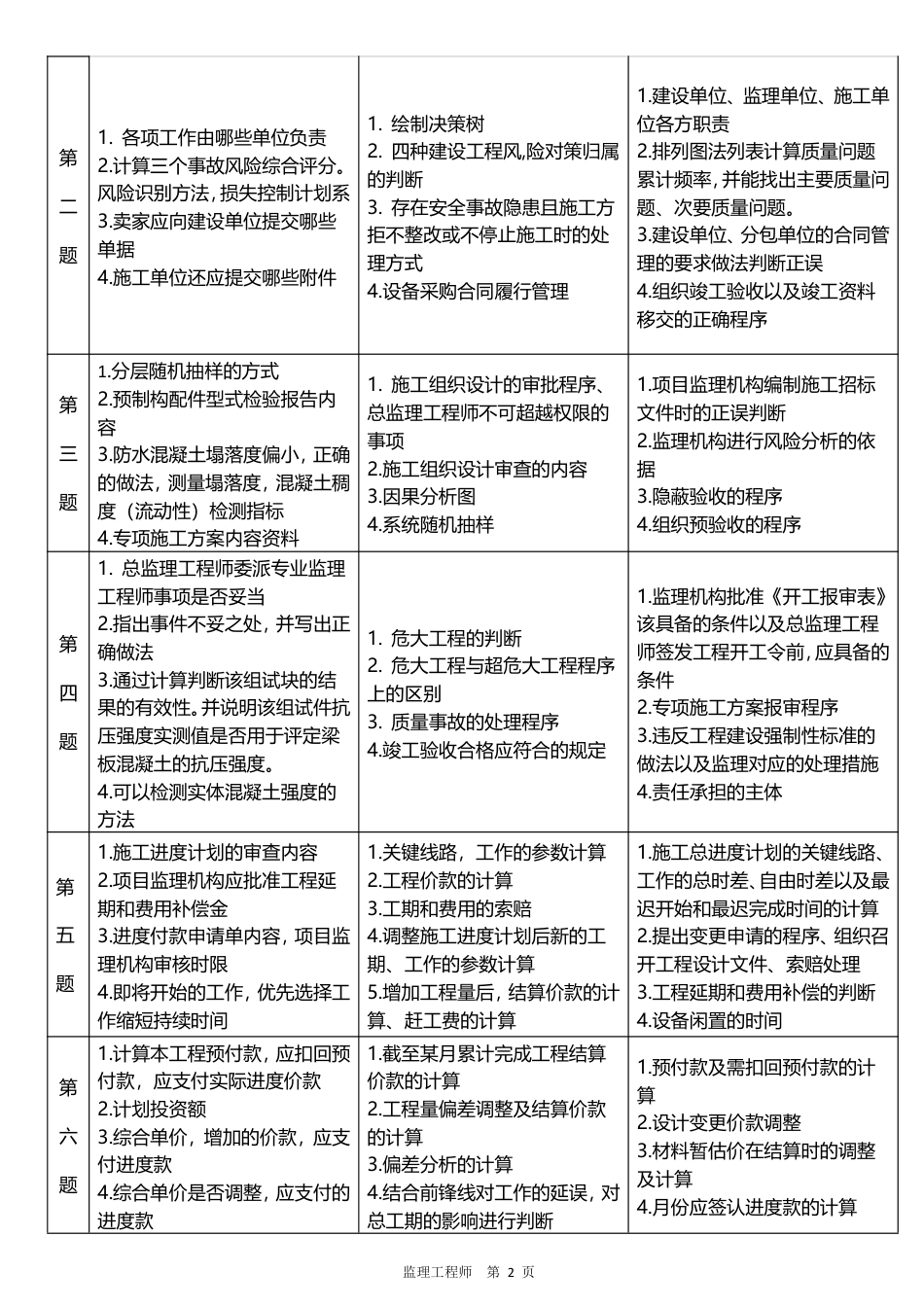 2026年监理工程师《案例分析(土建)》早鸟预习计划.pdf_第2页