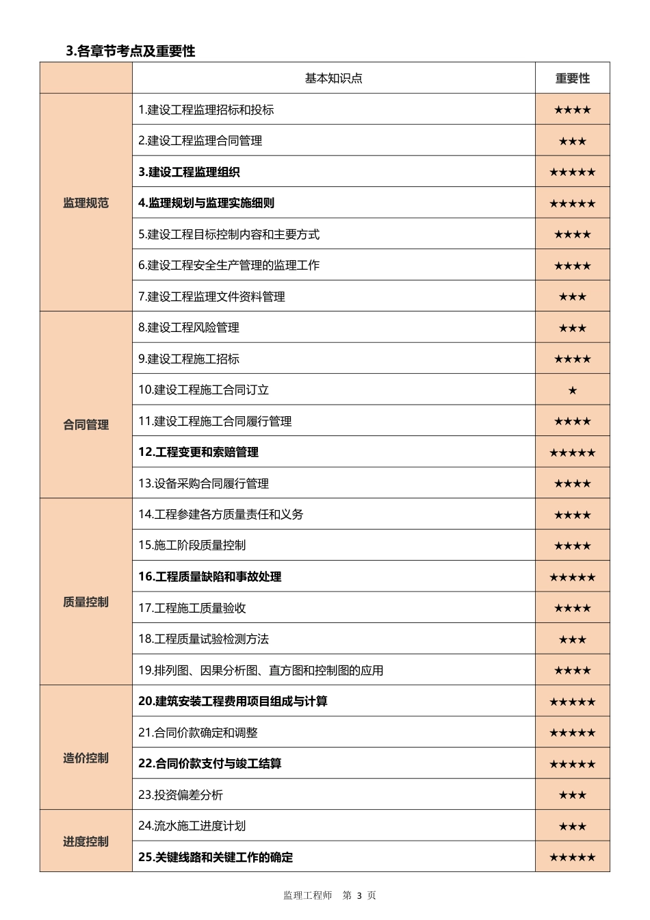 2026年监理工程师《案例分析(土建)》早鸟预习计划.pdf_第3页