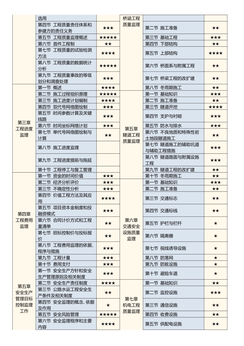 2026年监理工程师《目标控制(交通)》早鸟预习计划.pdf_第2页