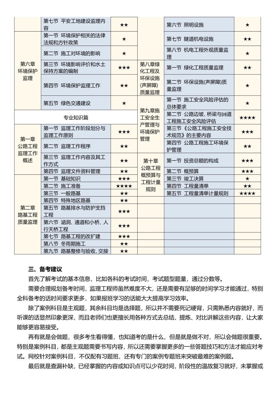 2026年监理工程师《目标控制(交通)》早鸟预习计划.pdf_第3页