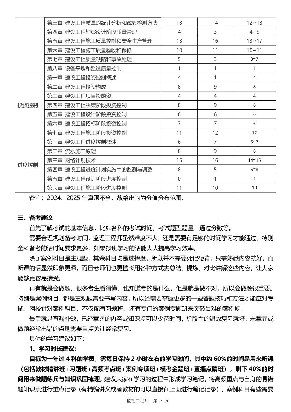 2026年监理工程师《目标控制(土建)》早鸟预习计划.pdf_第2页