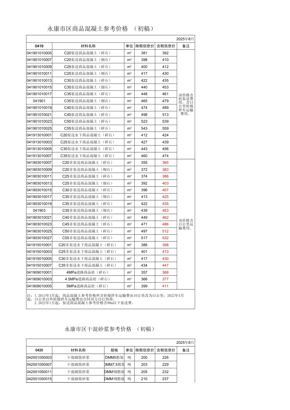《永康市区主要建筑材料价格信息》（2025-8月）-信息价.xls_第3页