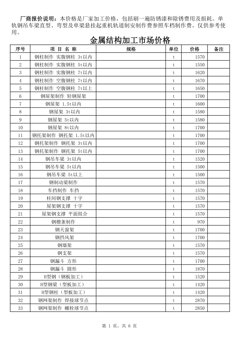 2025年7、8邯郸金属结构加工、苗木及周转租赁市场价格-信息价.pdf_第1页