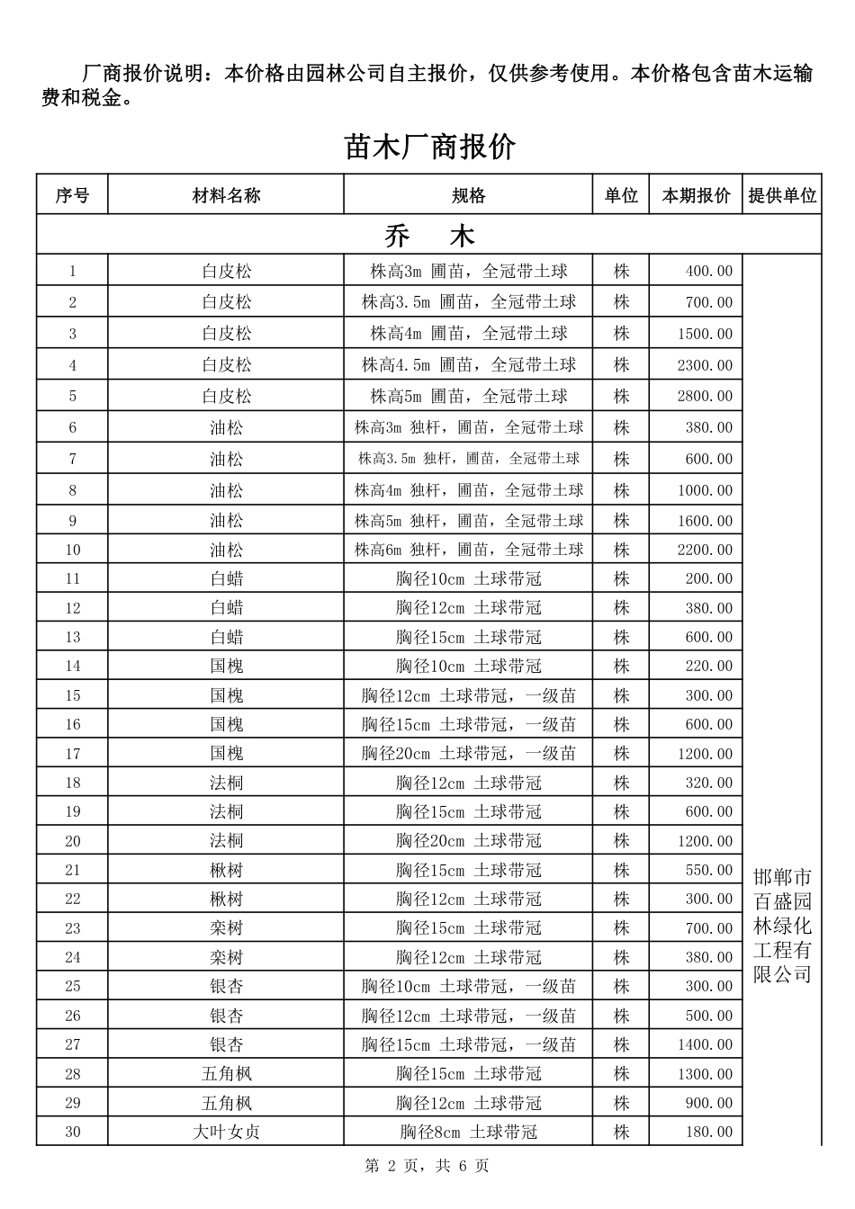 2025年7、8邯郸金属结构加工、苗木及周转租赁市场价格-信息价.pdf_第2页