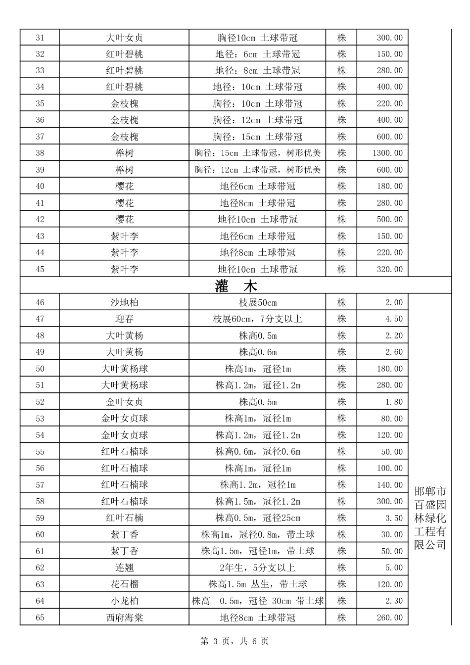 2025年7、8邯郸金属结构加工、苗木及周转租赁市场价格-信息价.pdf_第3页