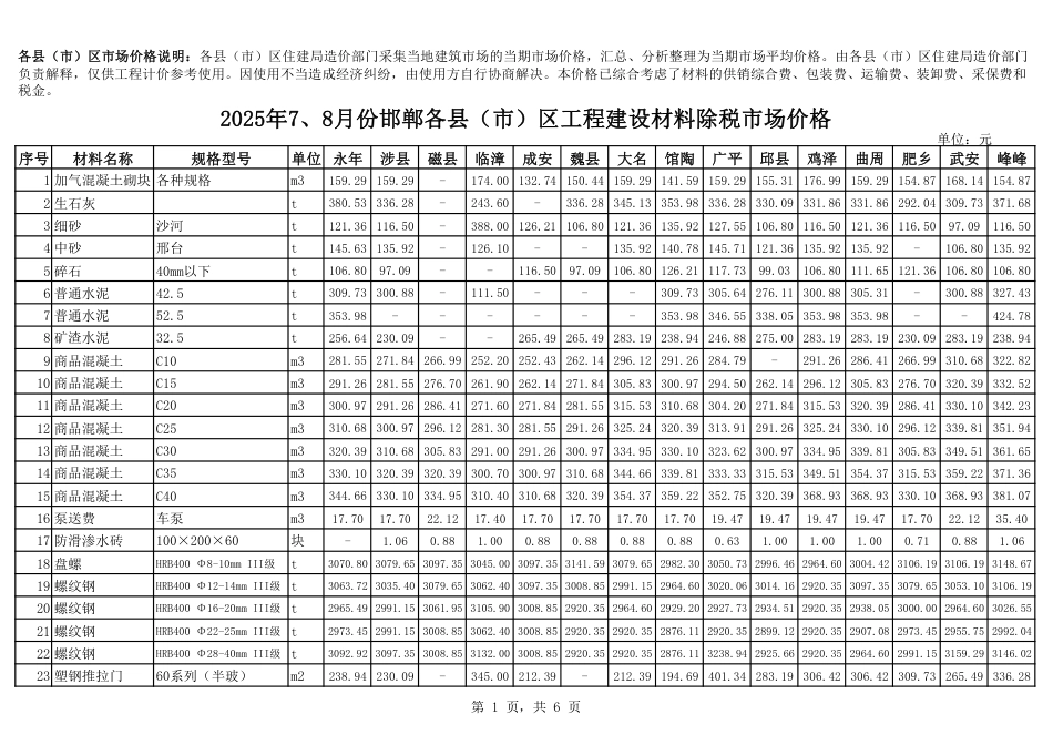 2025年7、8月份邯郸各县（市）区工程建设材料市场价格-信息价.pdf_第1页