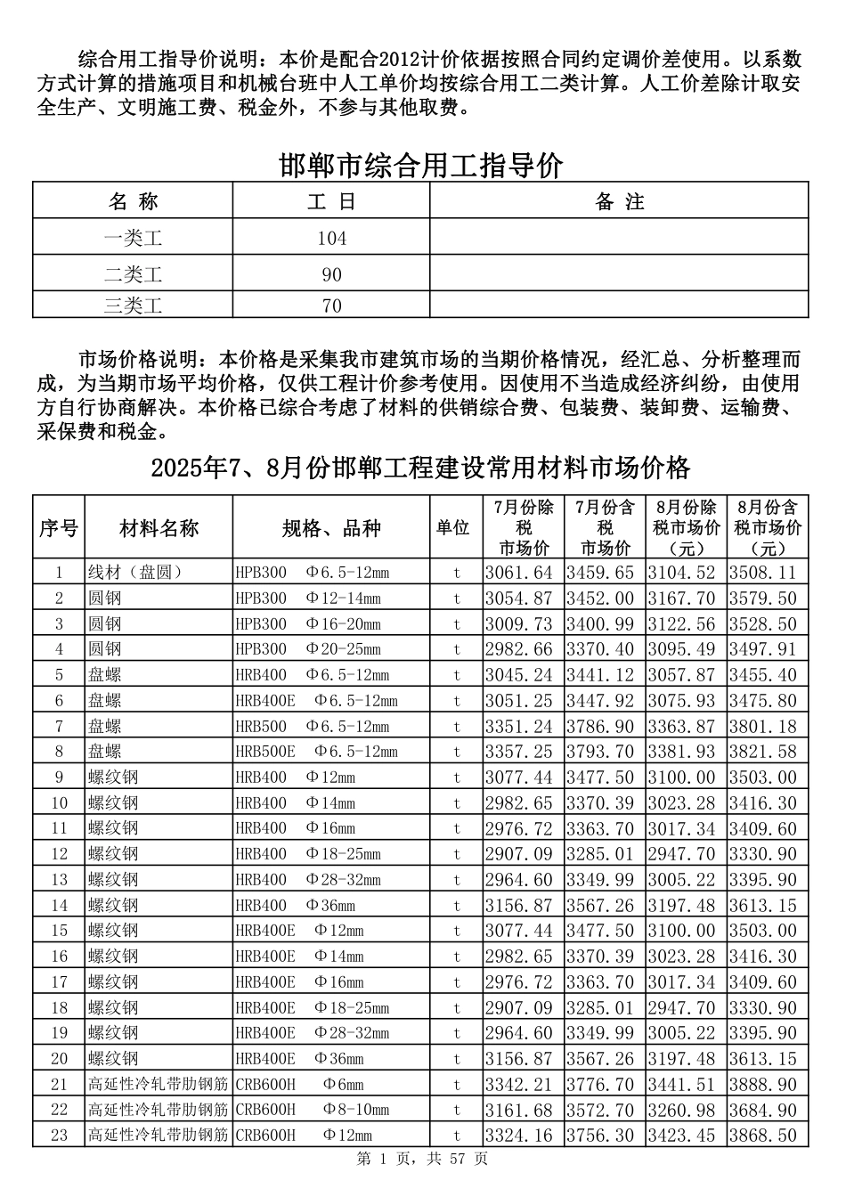 2025年7、8月份邯郸工程建设材料市场价格信息.pdf_第1页