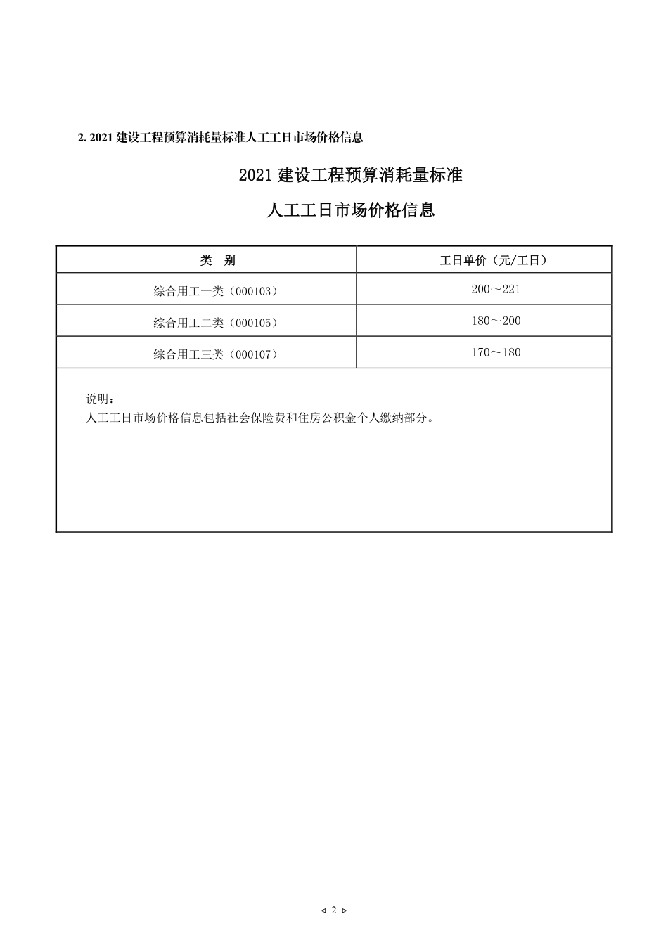 2025年8月北京建设工程人工市场价格.pdf_第2页